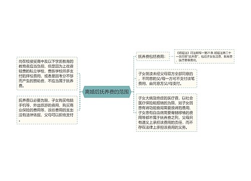 离婚后抚养费的范围