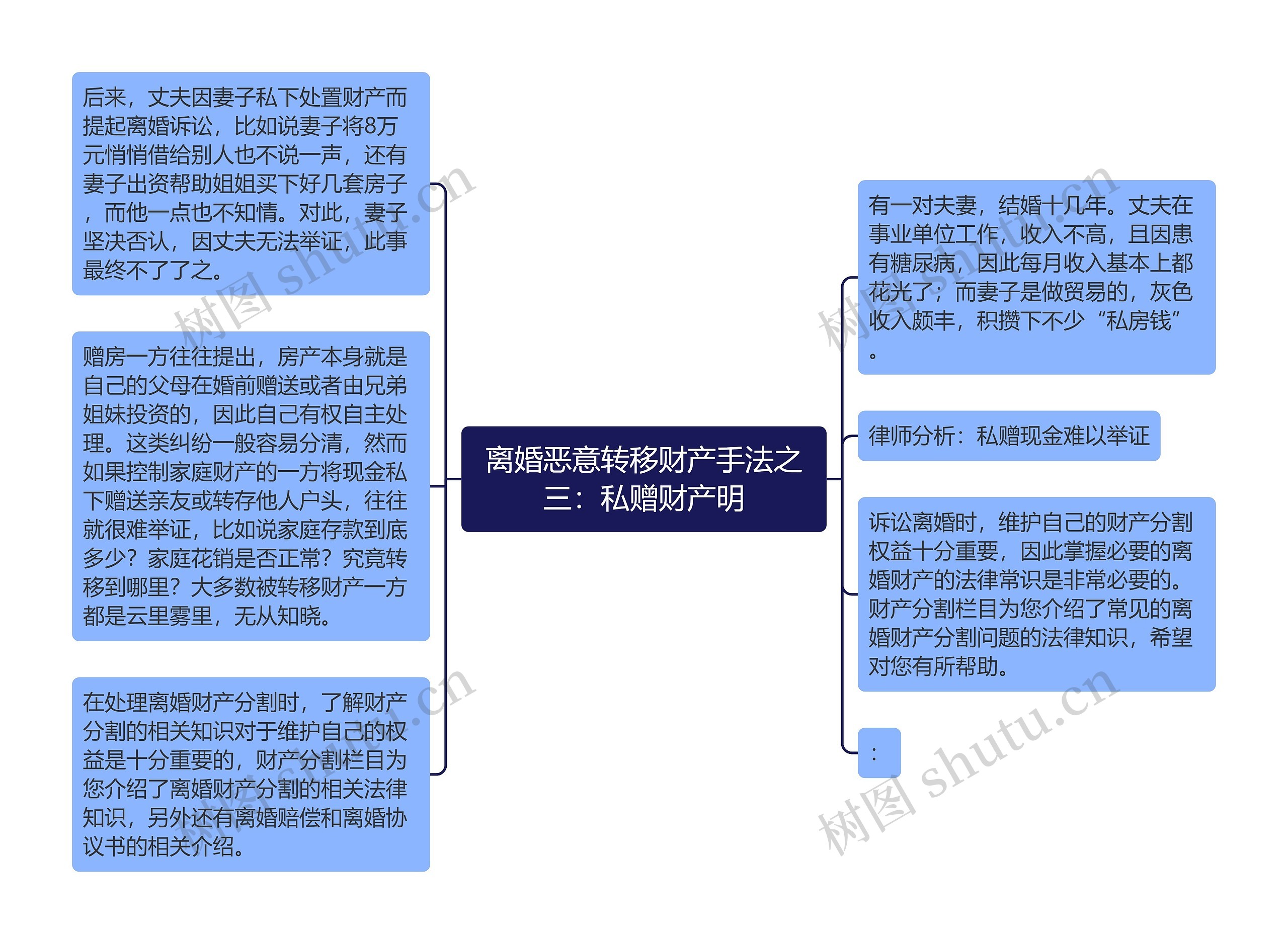 离婚恶意转移财产手法之三：私赠财产明