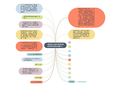  国务院公布医疗事故处理条例 医疗事故内涵扩大  