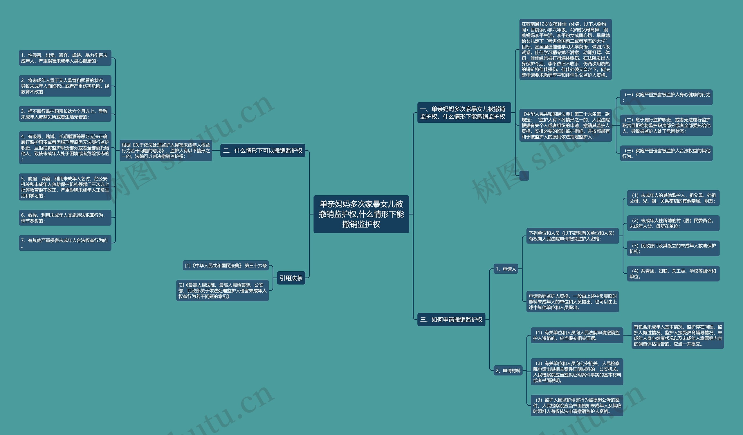 单亲妈妈多次家暴女儿被撤销监护权,什么情形下能撤销监护权 单亲妈妈多次家暴女儿被撤销监护权,什么情形下能撤销监护权