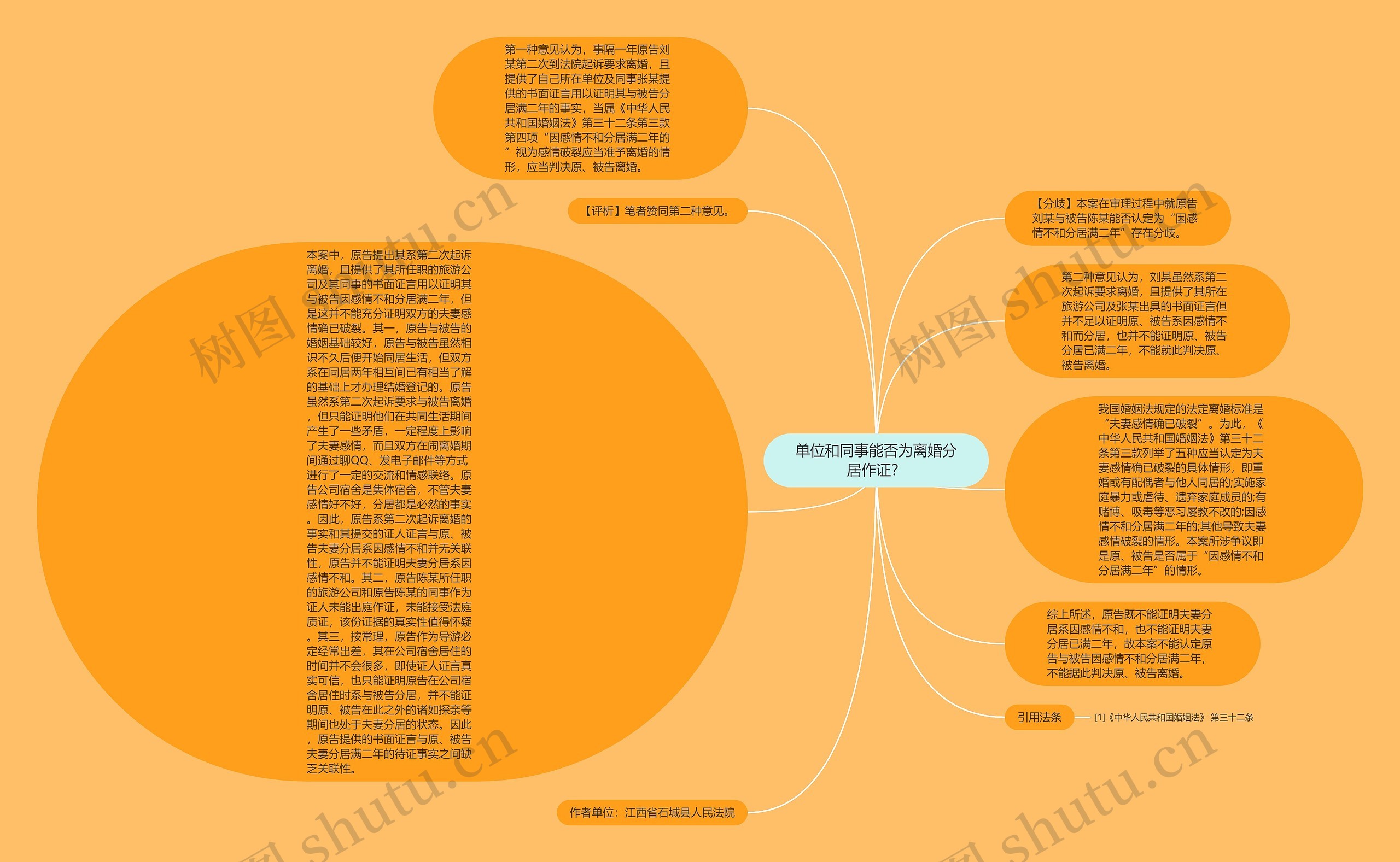 单位和同事能否为离婚分居作证？思维导图