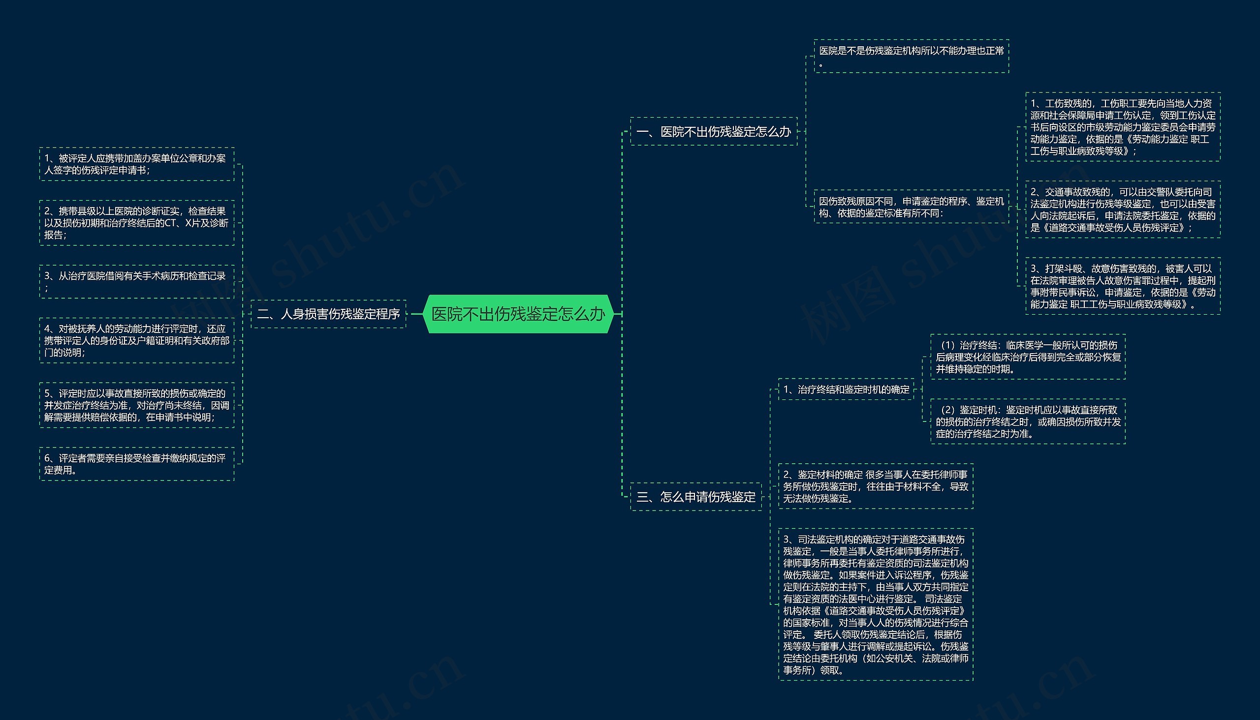 医院不出伤残鉴定怎么办 医院不出伤残鉴定怎么办