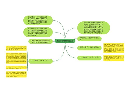 遗失物和埋藏物的区别