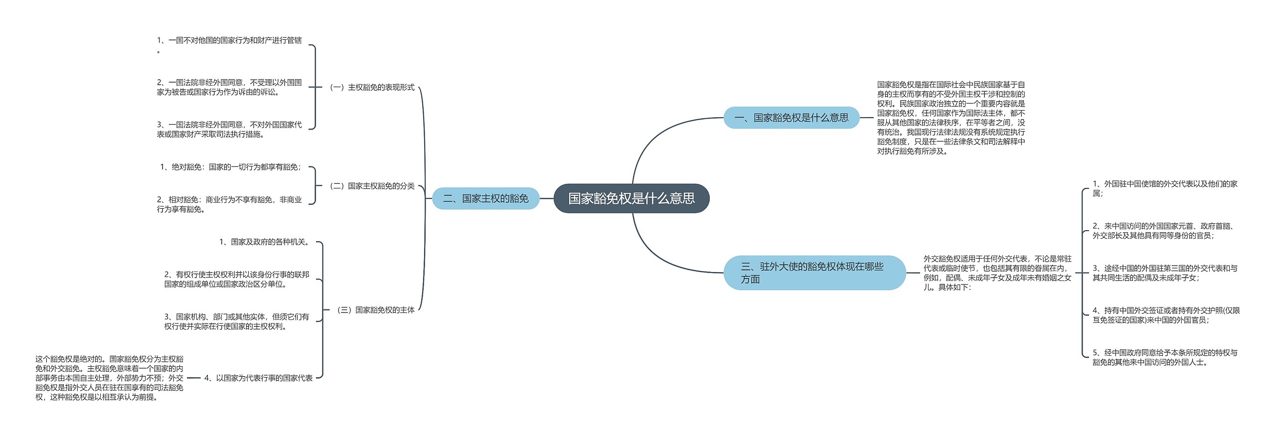 国家豁免权是什么意思