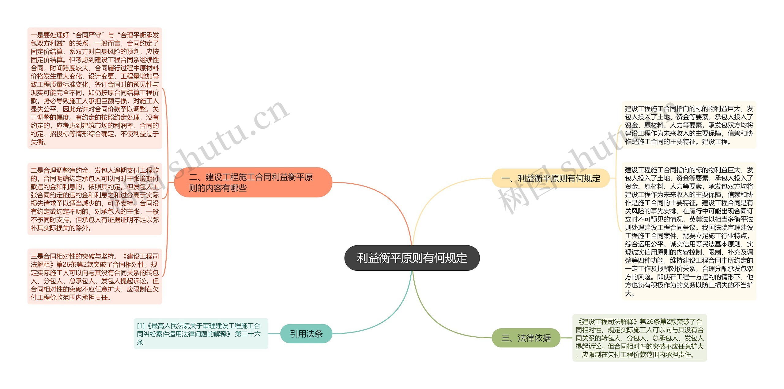 利益衡平原则有何规定