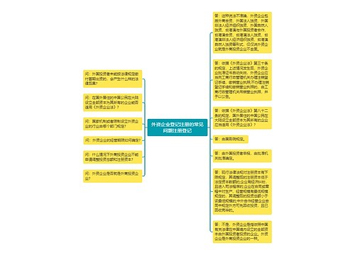 外资企业登记注册的常见问题注册登记