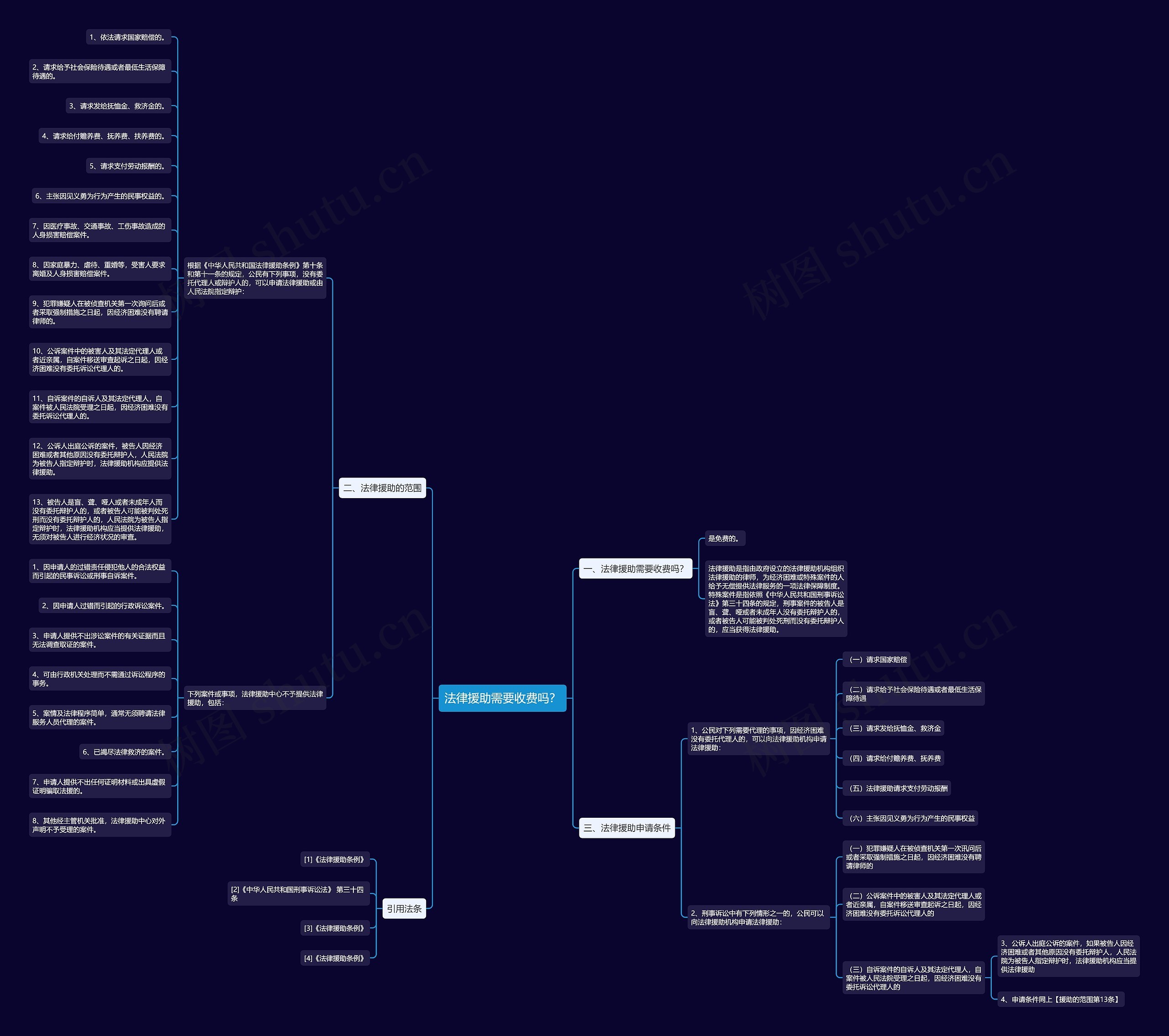 法律援助需要收费吗? 法律援助需要收费吗?