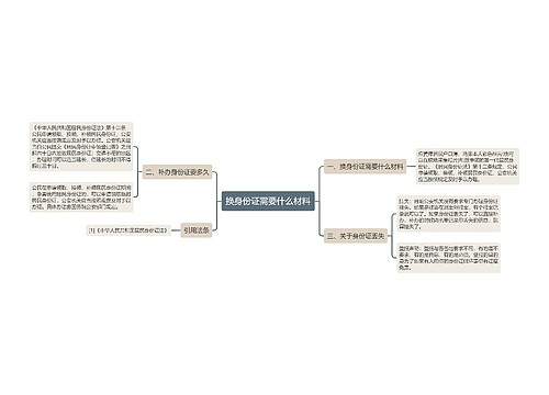 换身份证需要什么材料