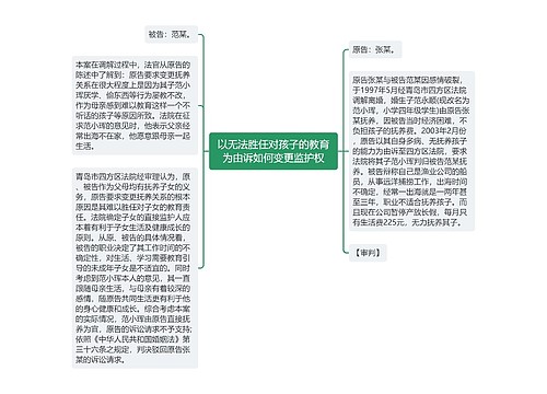 以无法胜任对孩子的教育为由诉如何变更监护权