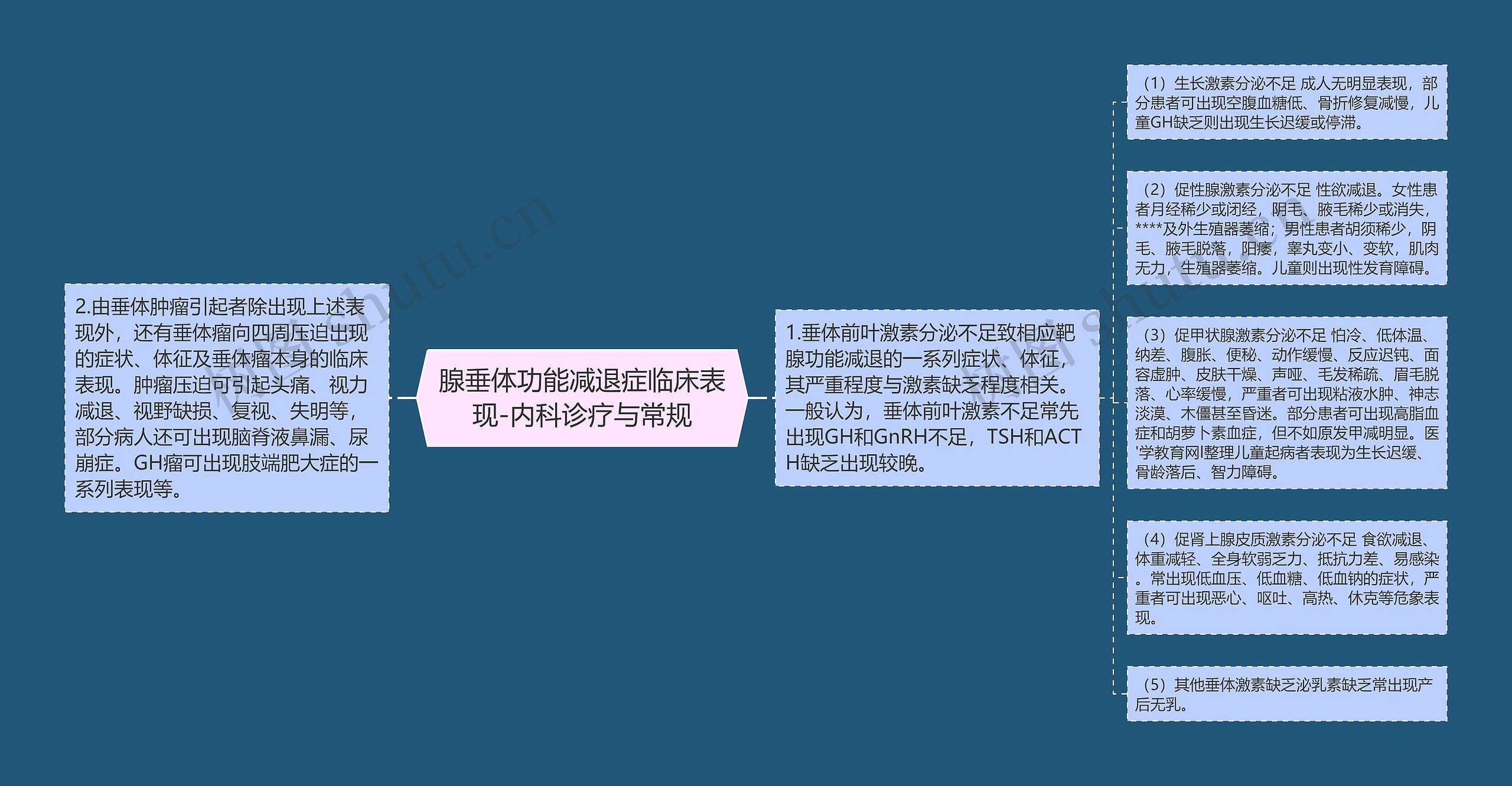 腺垂体功能减退症临床表现-内科诊疗与常规