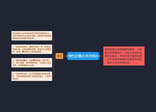 慢性胆囊炎诱发病因