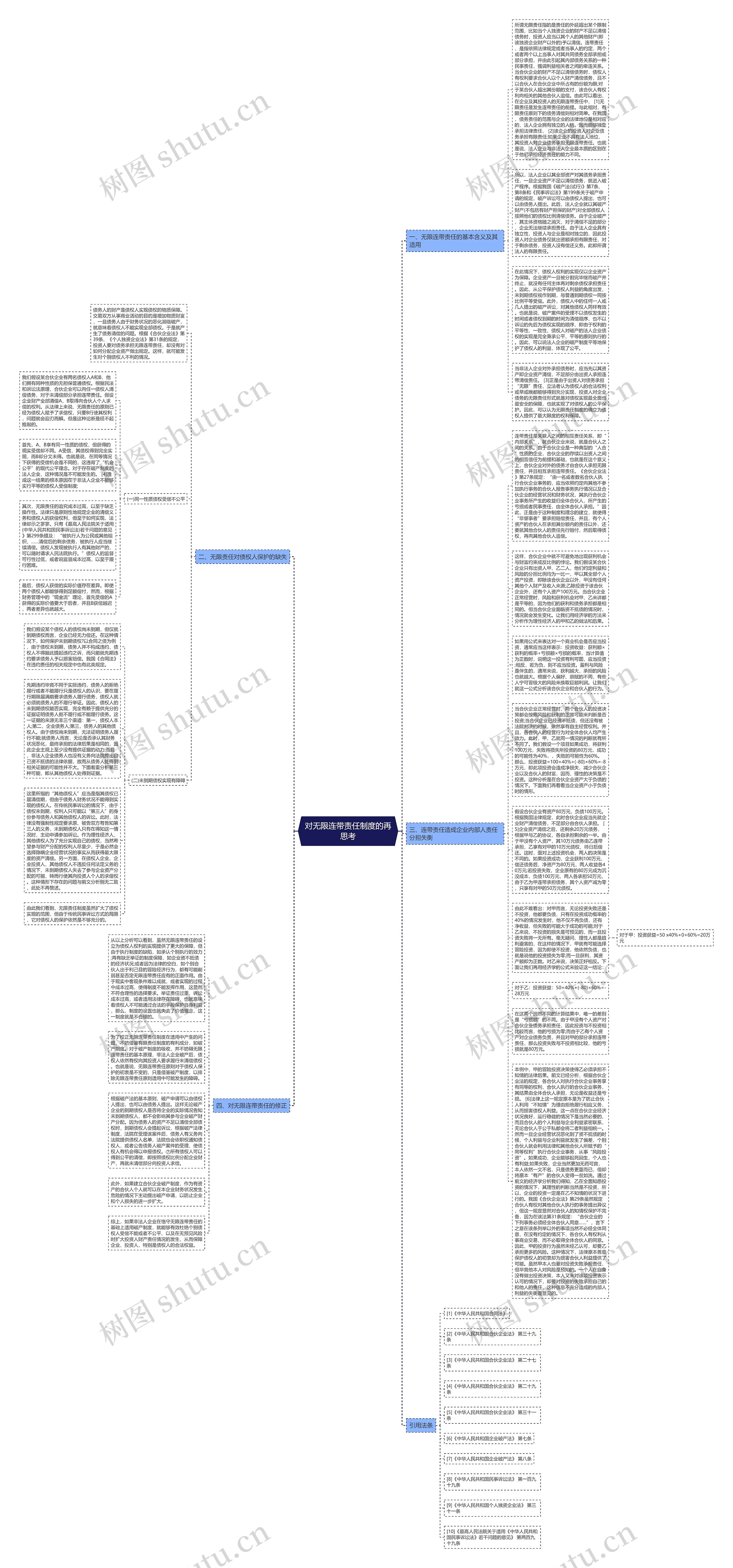 对无限连带责任制度的再思考思维导图