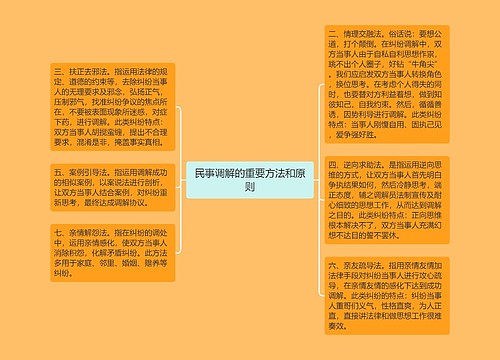 民事调解的重要方法和原则