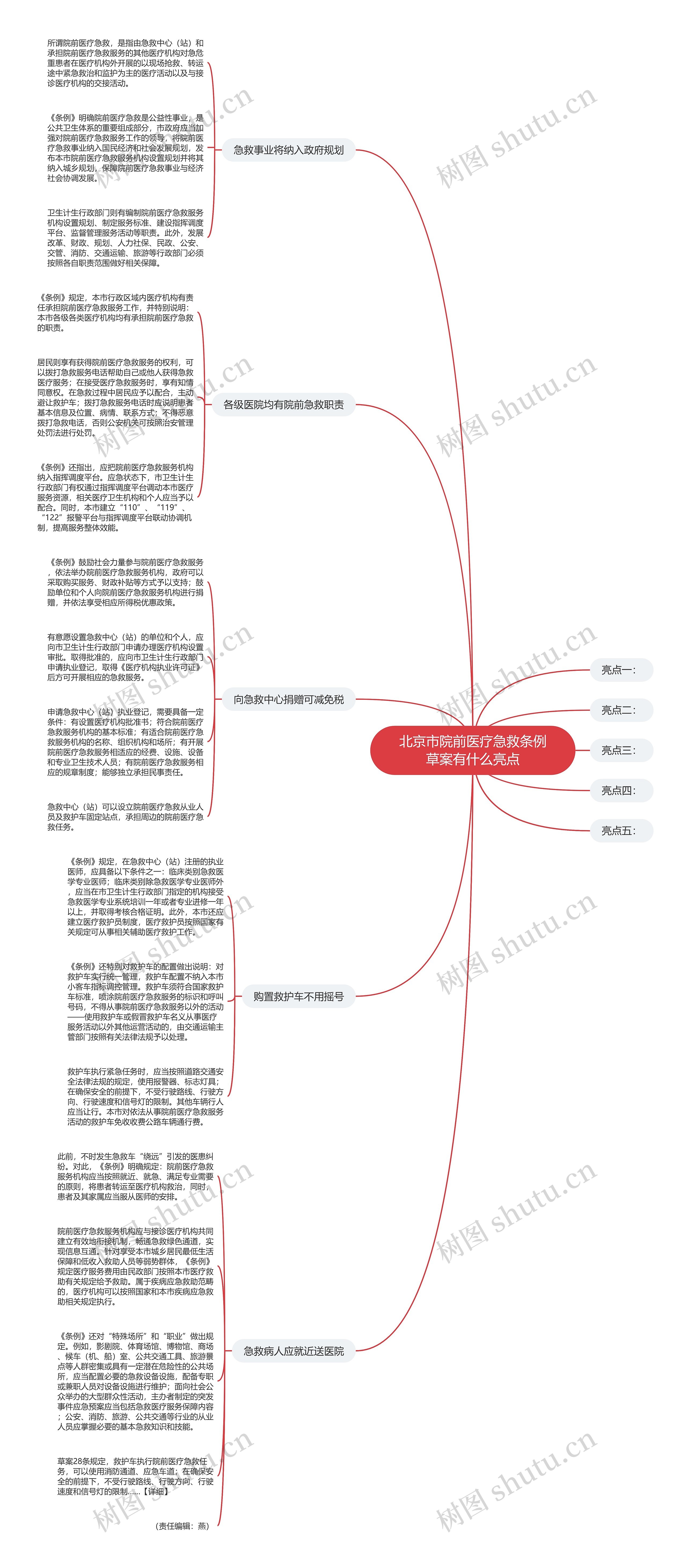 北京市院前医疗急救条例草案有什么亮点思维导图