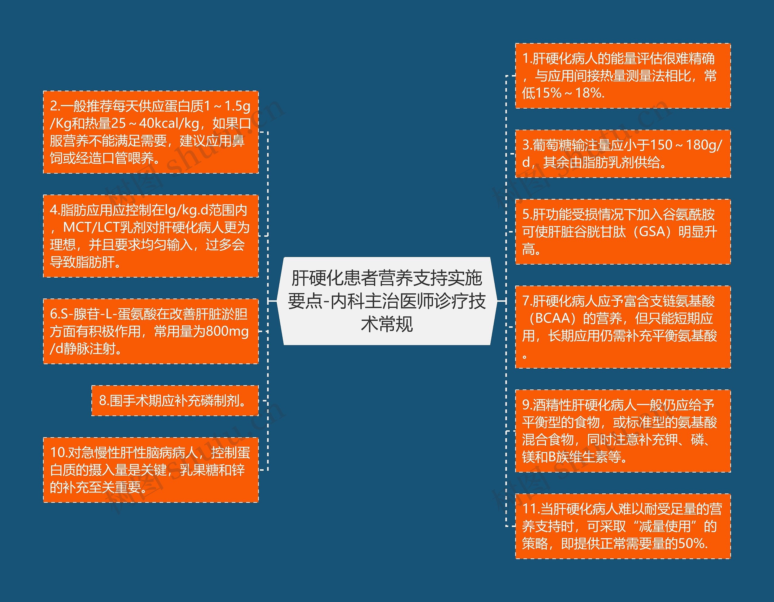 肝硬化患者营养支持实施要点-内科主治医师诊疗技术常规 肝硬化患者营养支持实施要点-内科主治医师诊疗技术常规