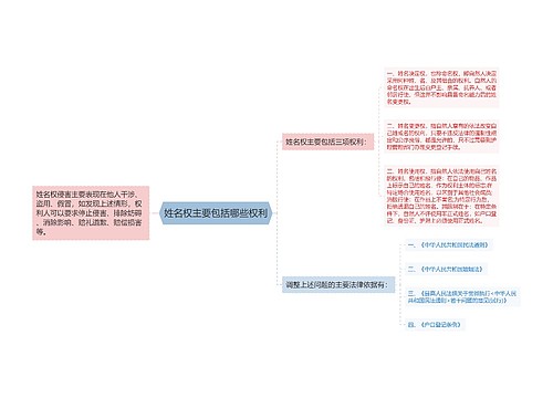 姓名权主要包括哪些权利