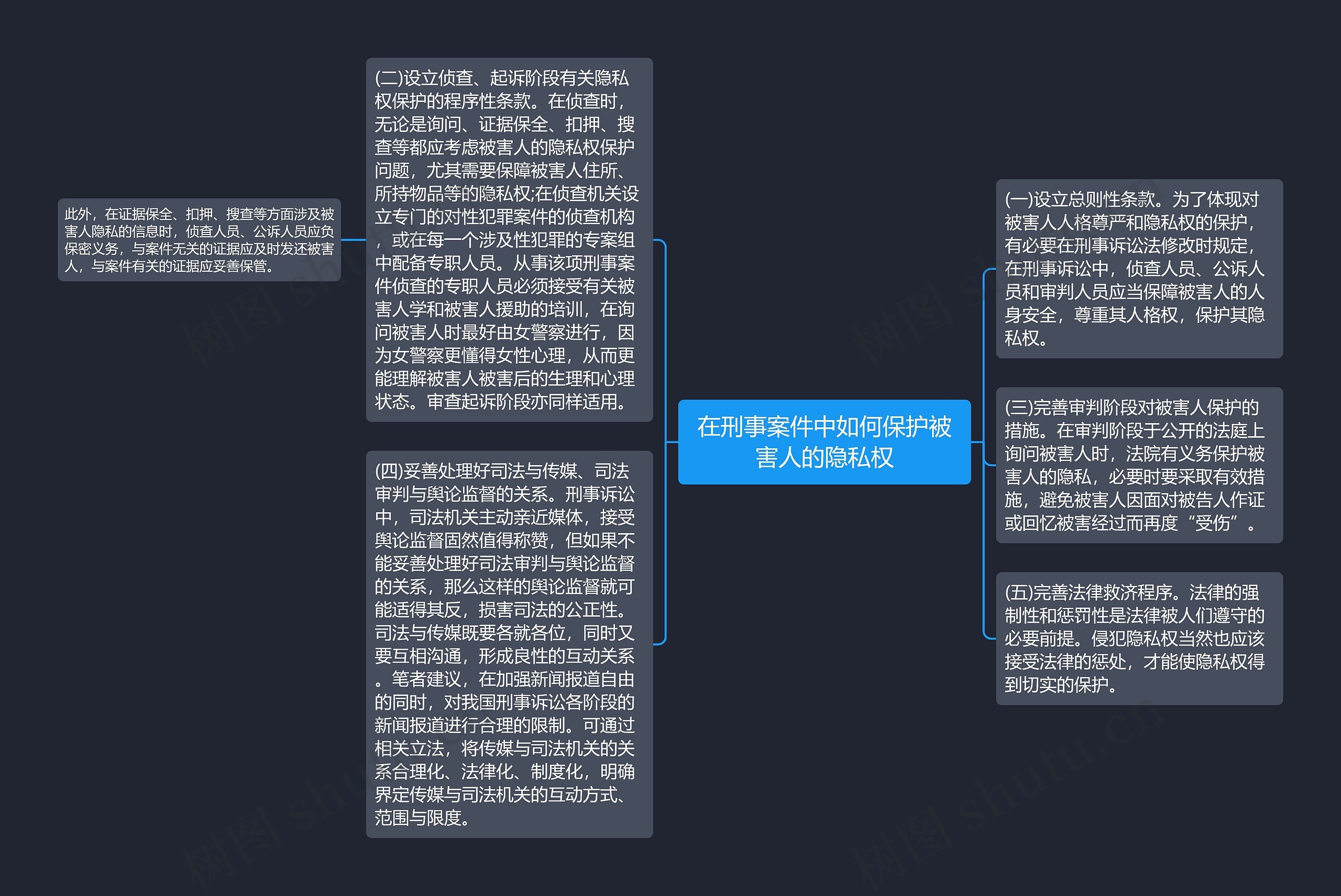 在刑事案件中如何保护被害人的隐私权思维导图