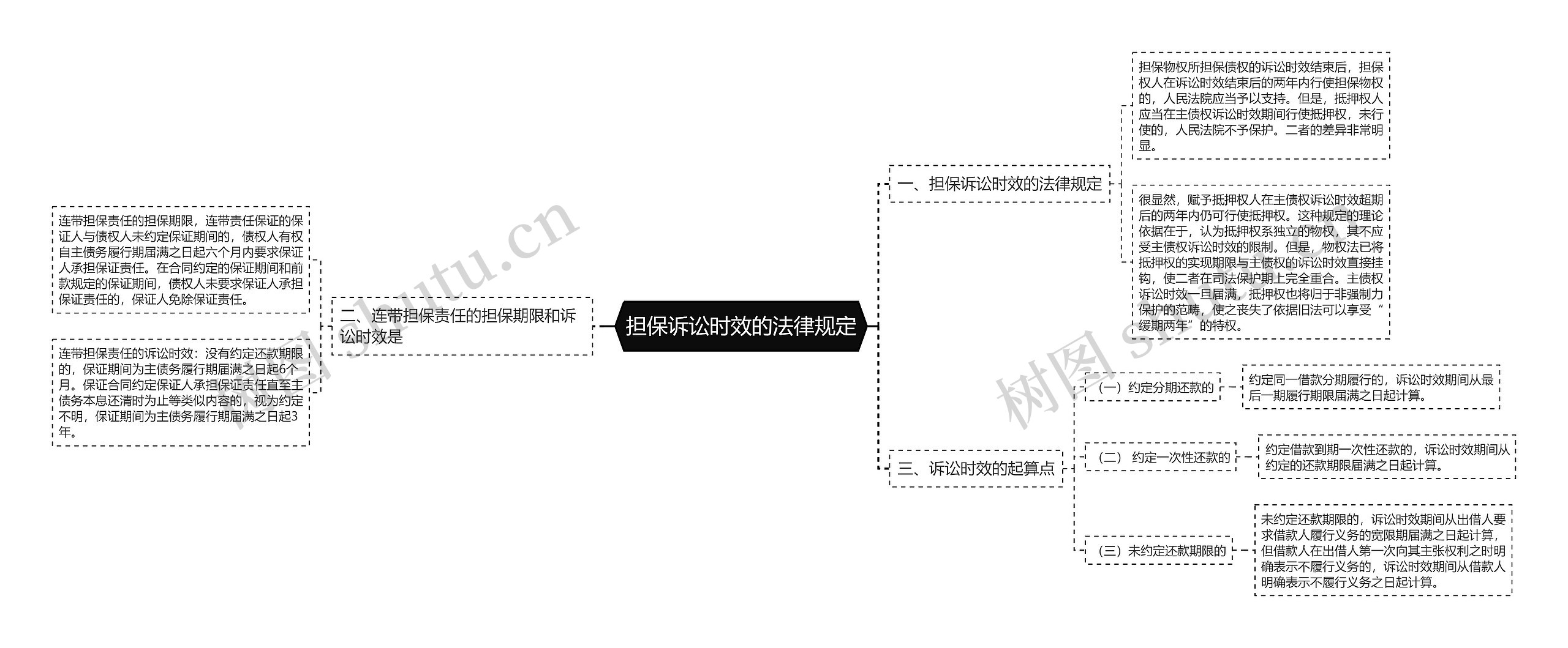 担保诉讼时效的法律规定 担保诉讼时效的法律规定