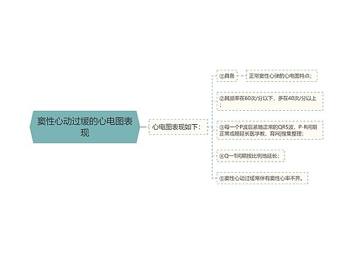 窦性心动过缓的心电图表现