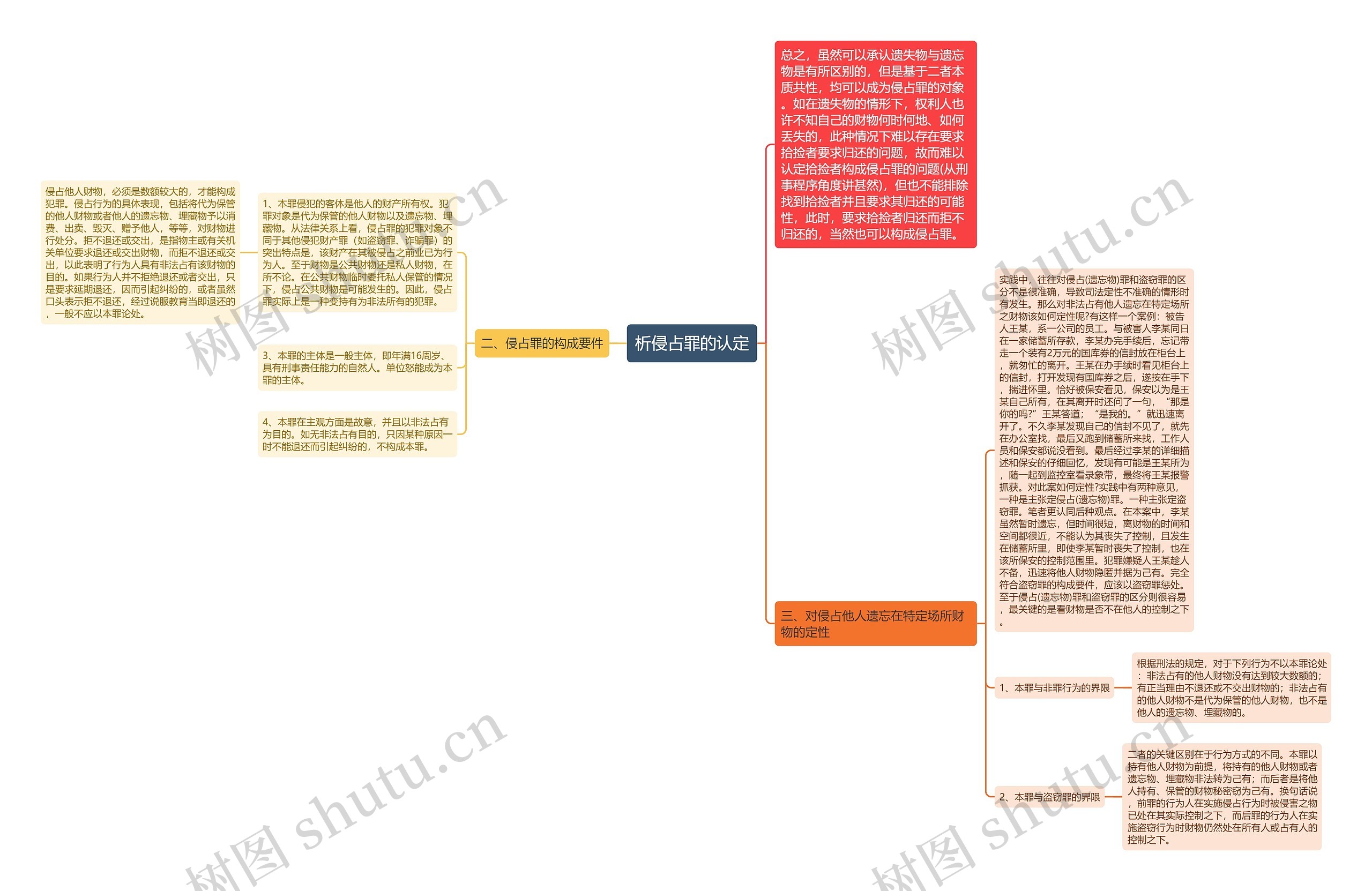 析侵占罪的认定 析侵占罪的认定