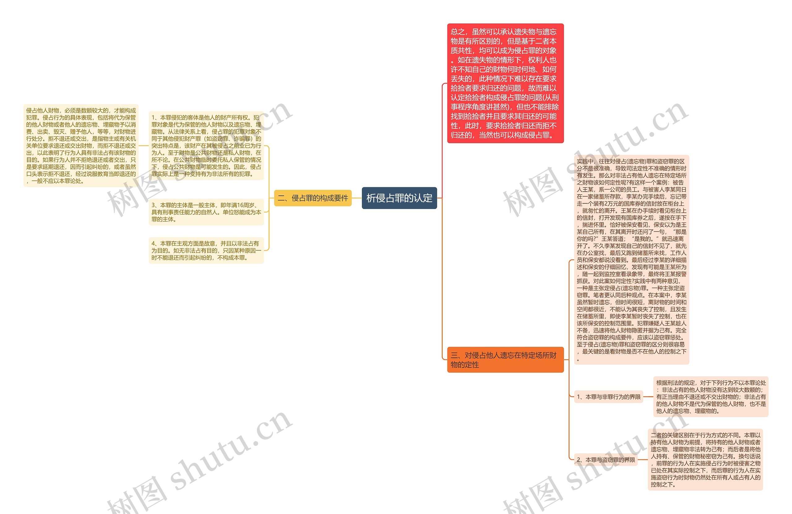 析侵占罪的认定思维导图