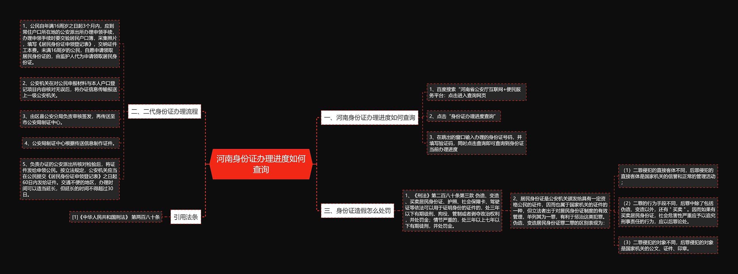 河南身份证办理进度如何查询思维导图