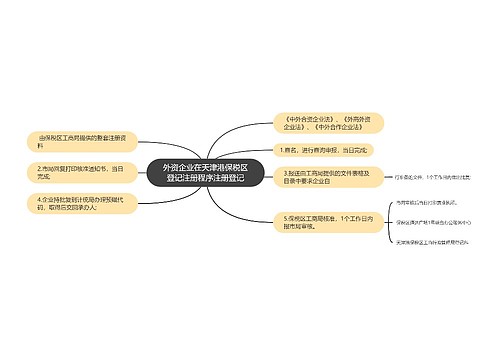 外资企业在天津港保税区登记注册程序注册登记