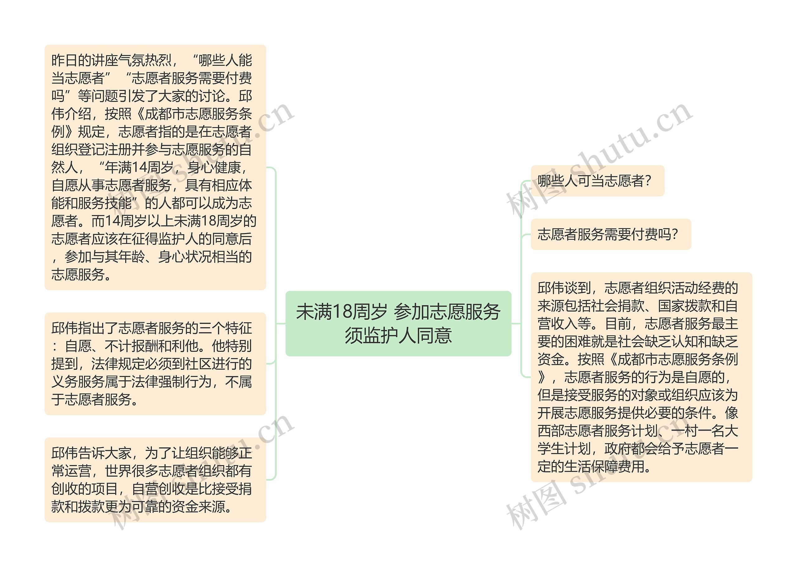 未满18周岁 参加志愿服务须监护人同意