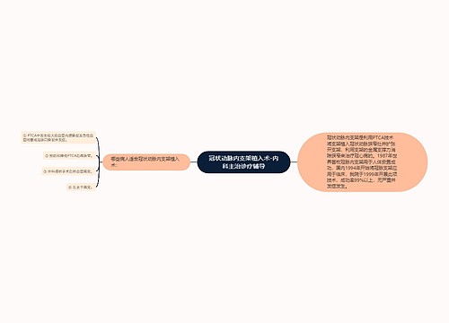 冠状动脉内支架植入术-内科主治诊疗辅导