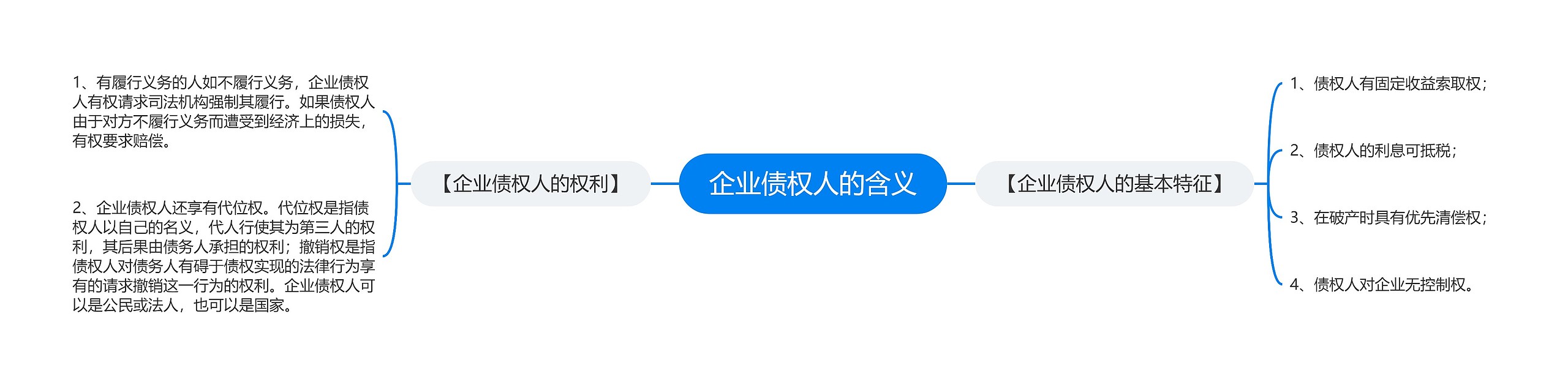 企业债权人的含义