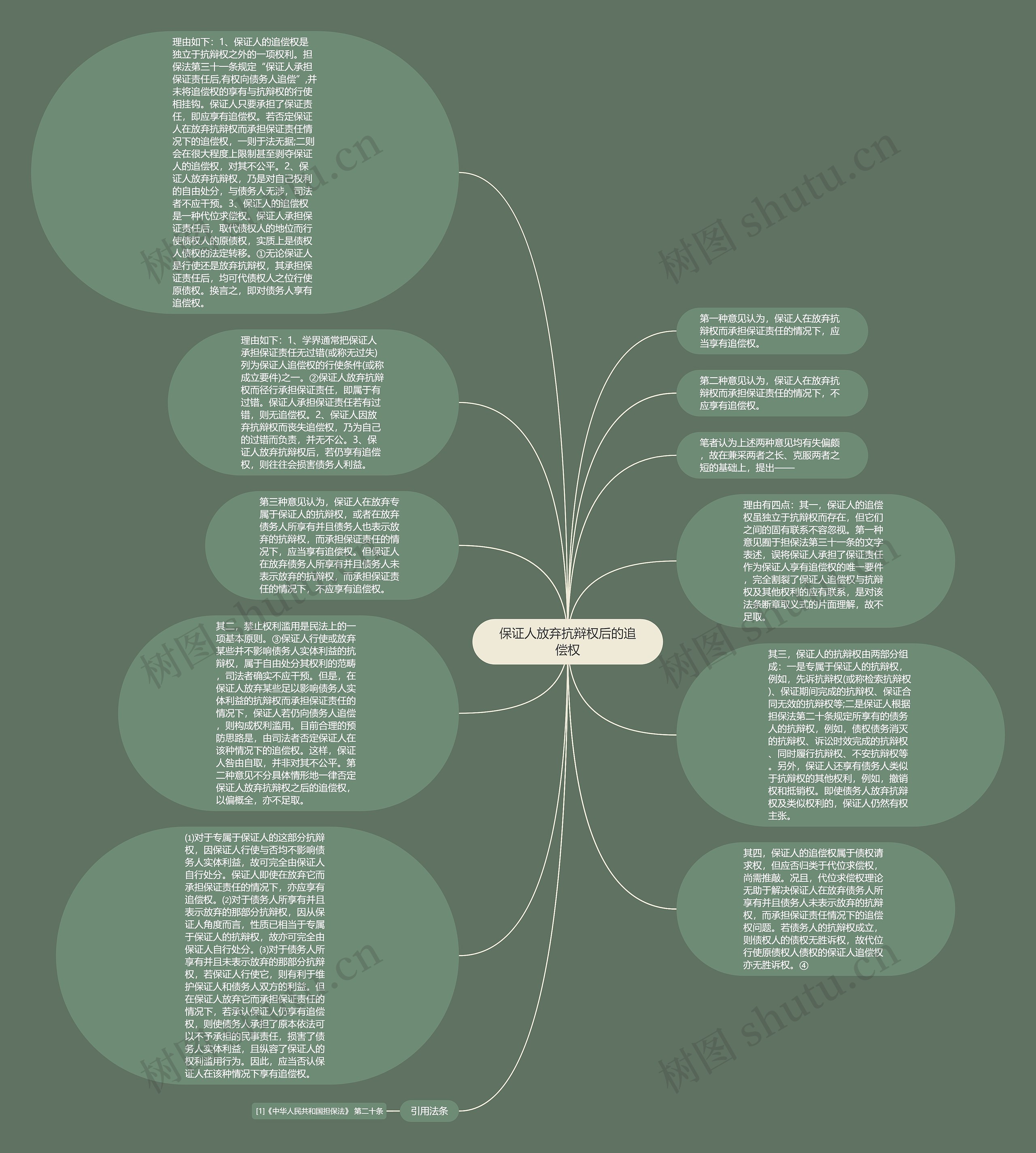 保证人放弃抗辩权后的追偿权思维导图