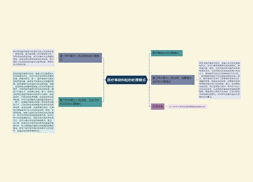 医疗事故纠纷的处理模式