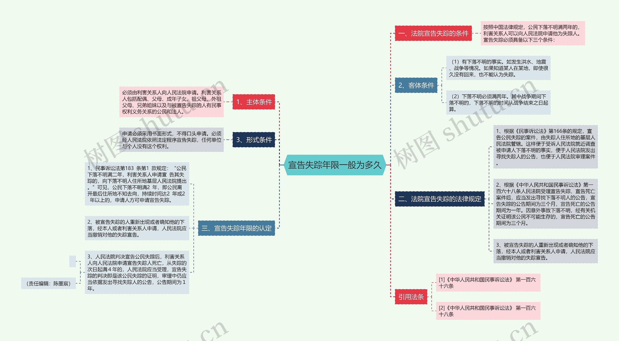 宣告失踪年限一般为多久