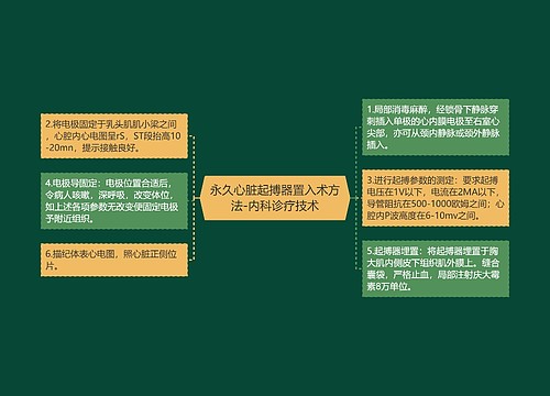 永久心脏起搏器置入术方法-内科诊疗技术