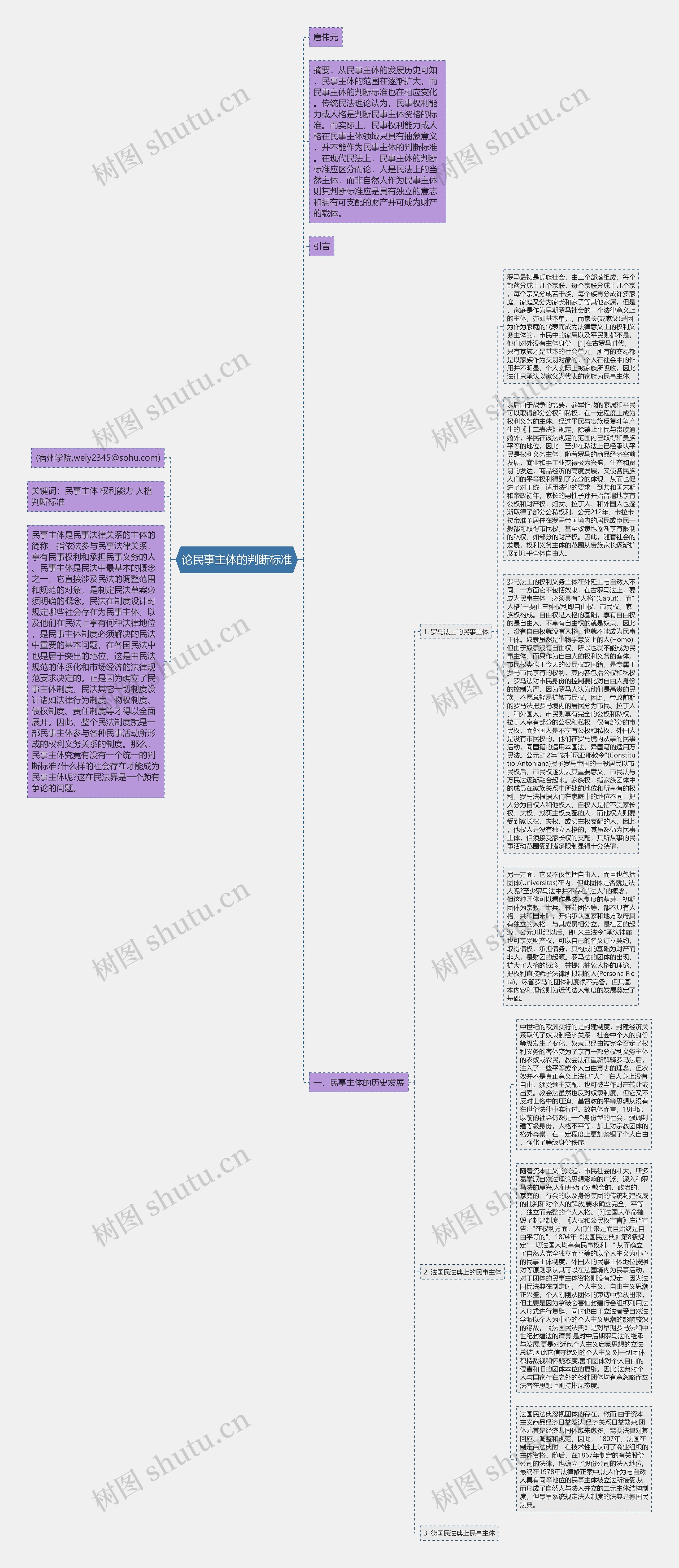 论民事主体的判断标准思维导图