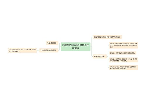 肺结核临床表现-内科诊疗与常规