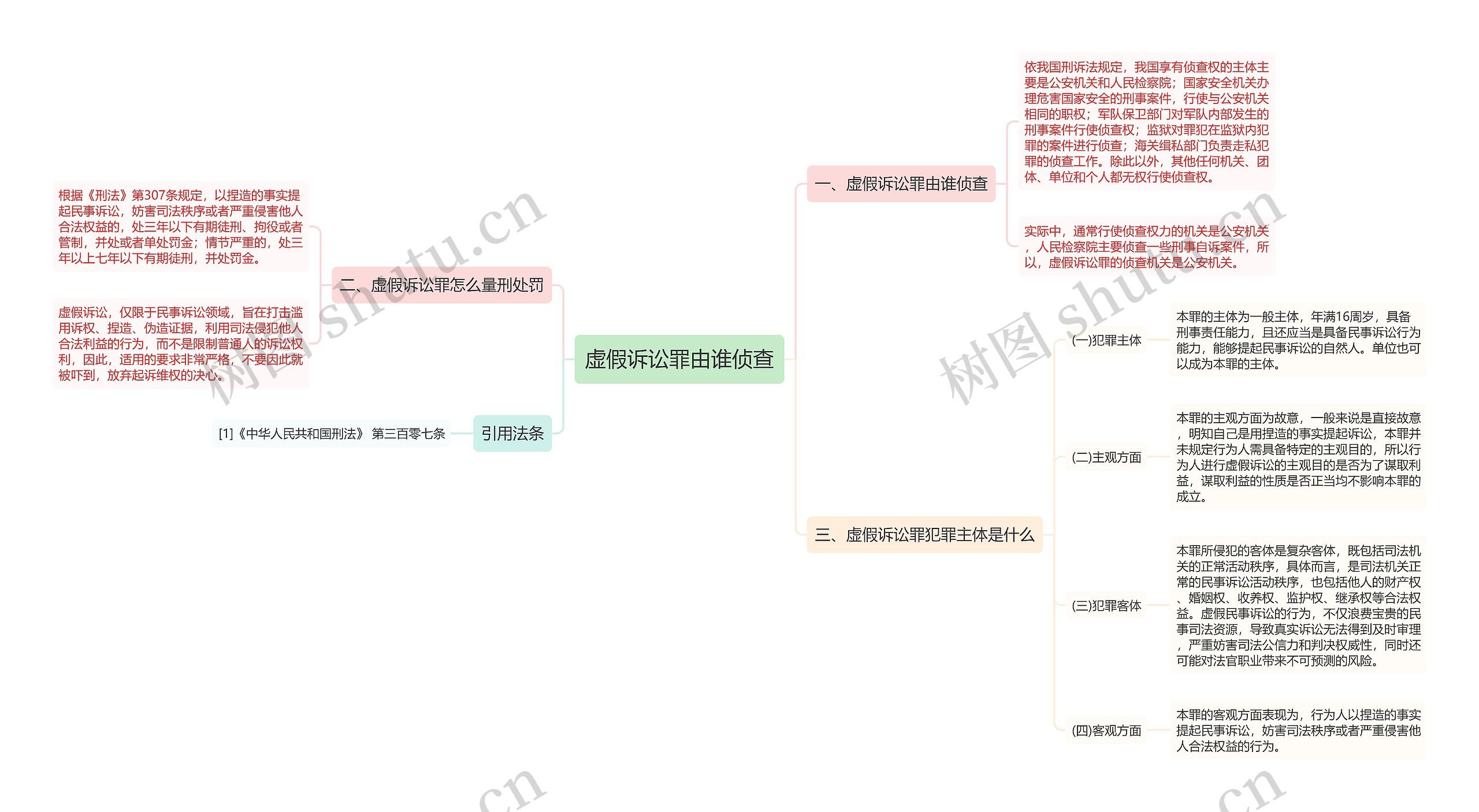 虚假诉讼罪由谁侦查思维导图