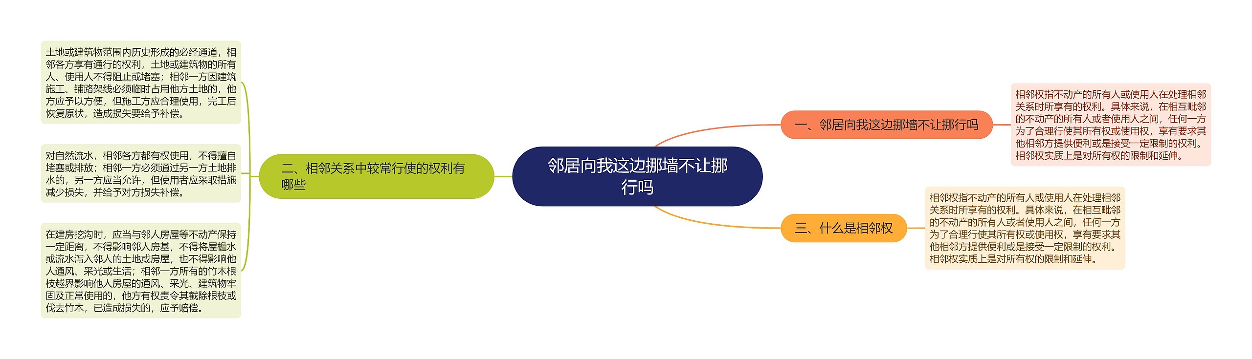 邻居向我这边挪墙不让挪行吗