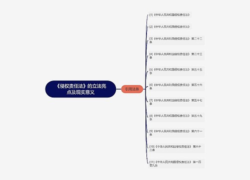 《侵权责任法》的立法亮点及现实意义