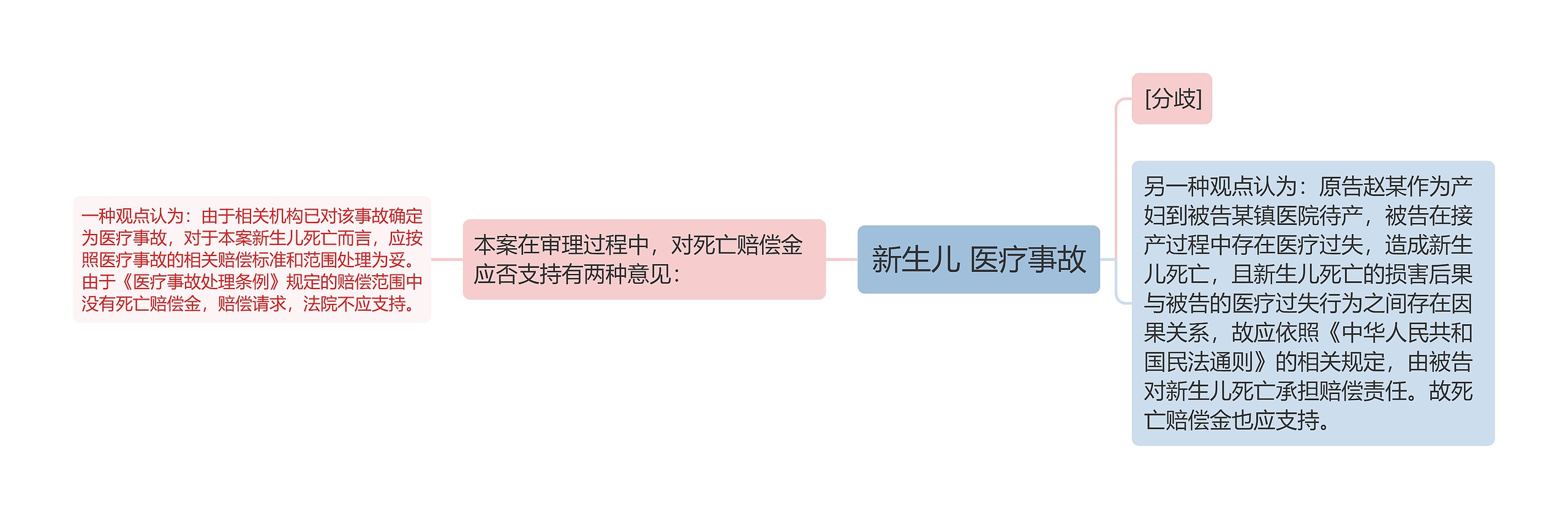 新生儿 医疗事故 新生儿 医疗事故