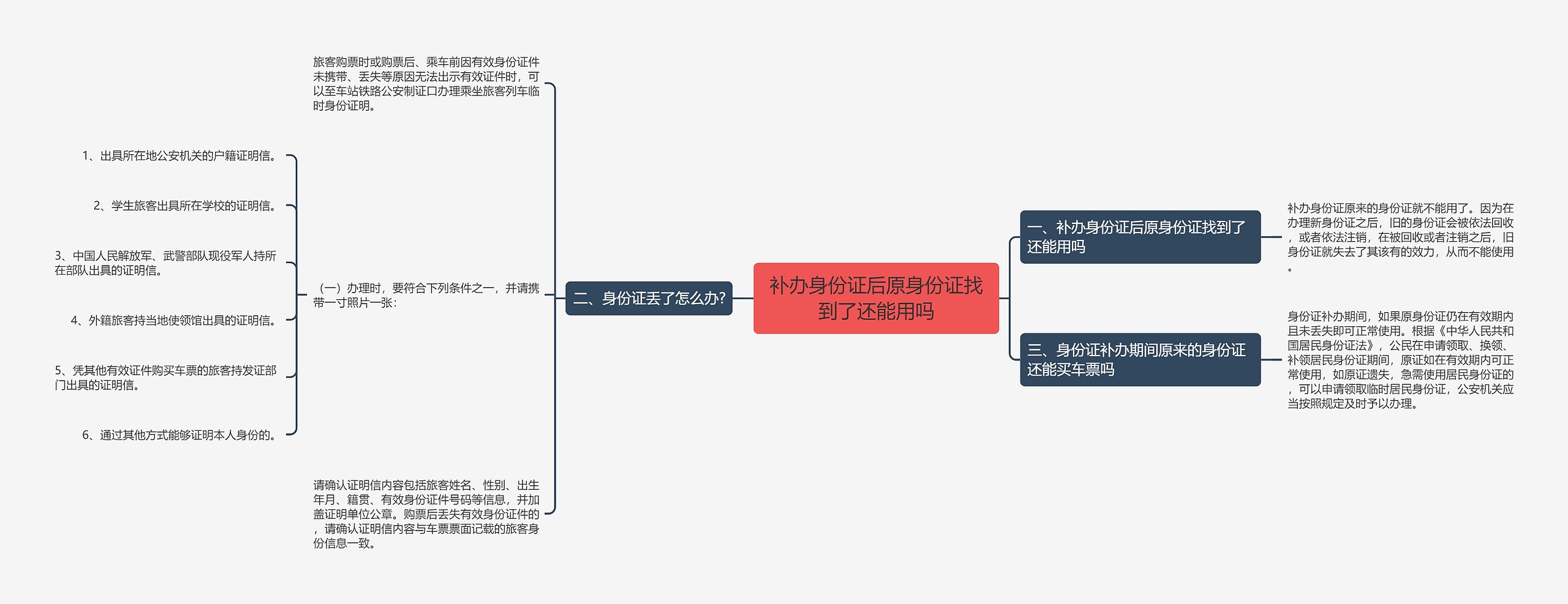 补办身份证后原身份证找到了还能用吗