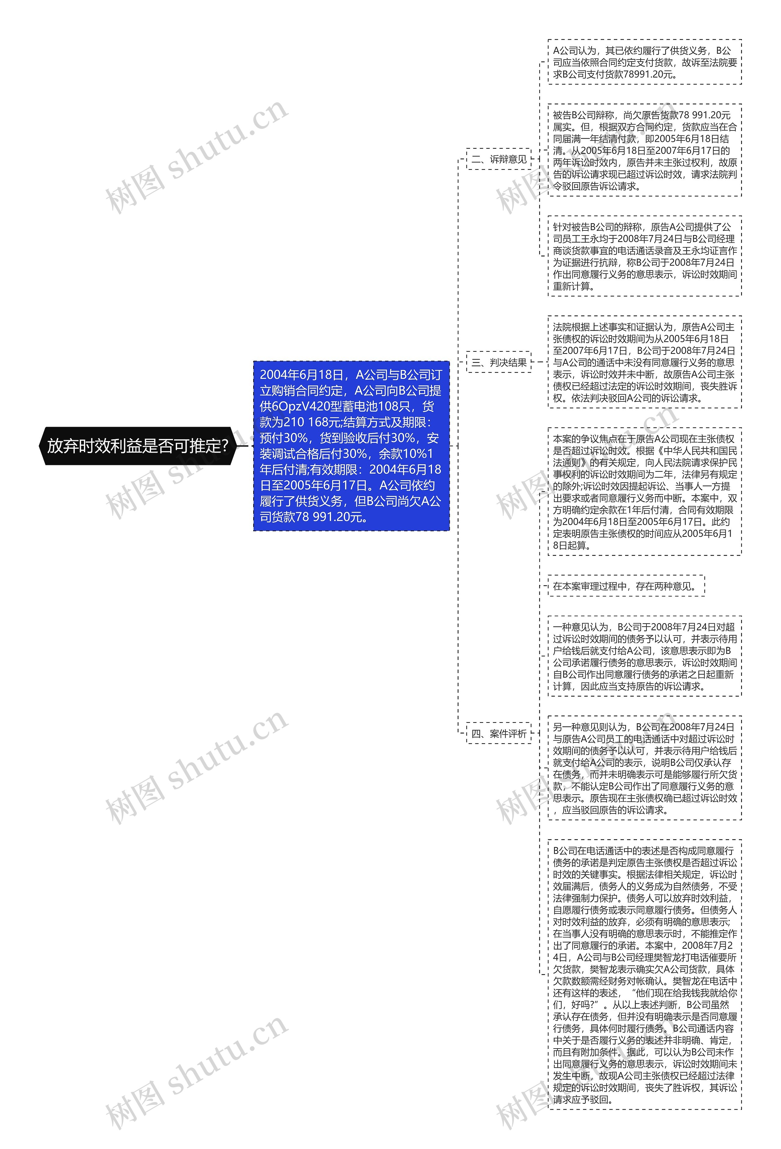 放弃时效利益是否可推定?思维导图