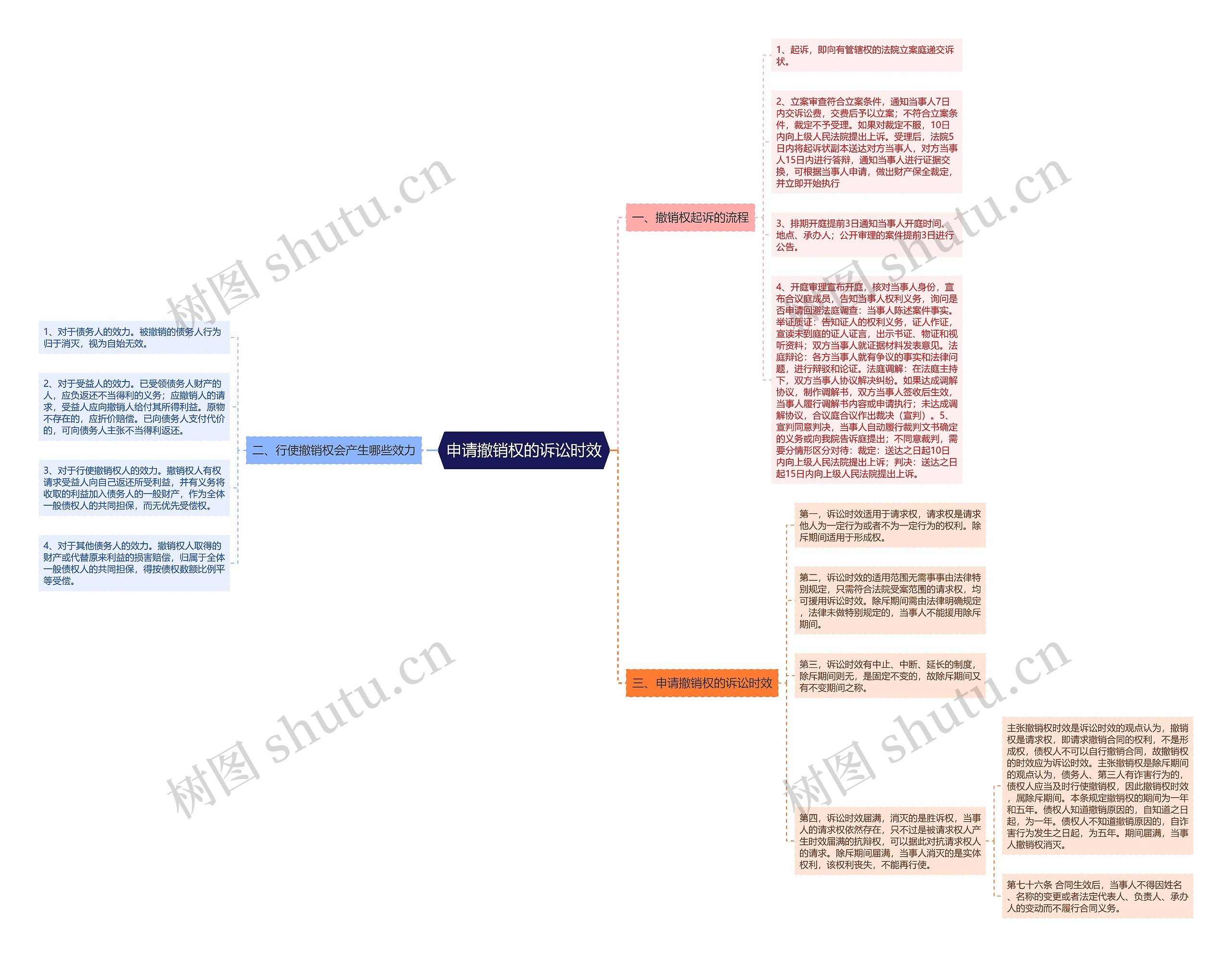 申请撤销权的诉讼时效 申请撤销权的诉讼时效