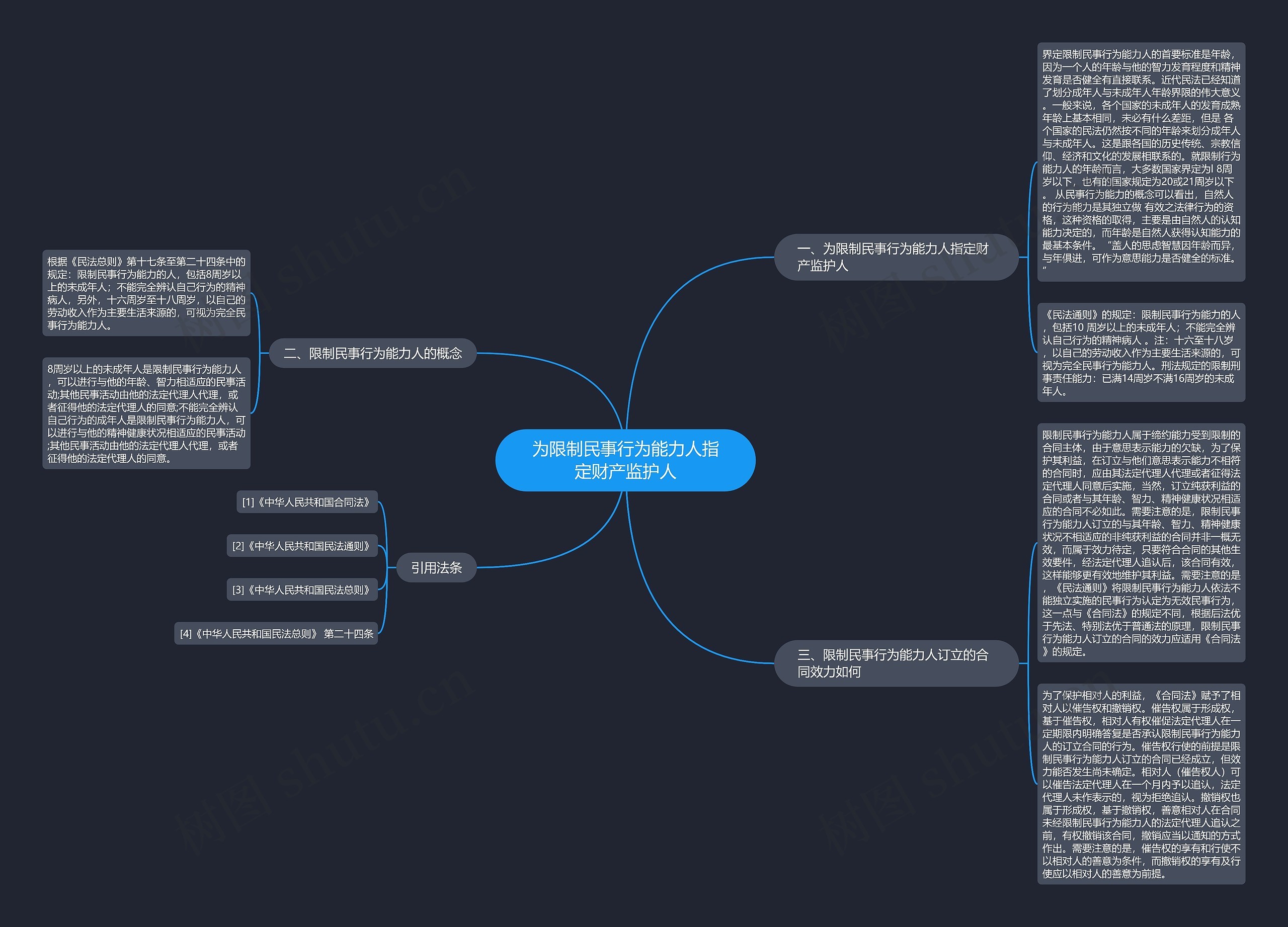 为限制民事行为能力人指定财产监护人 为限制民事行为能力人指定财产监护人