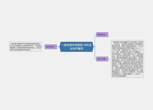 一度房室传导阻滞-内科主治诊疗辅导