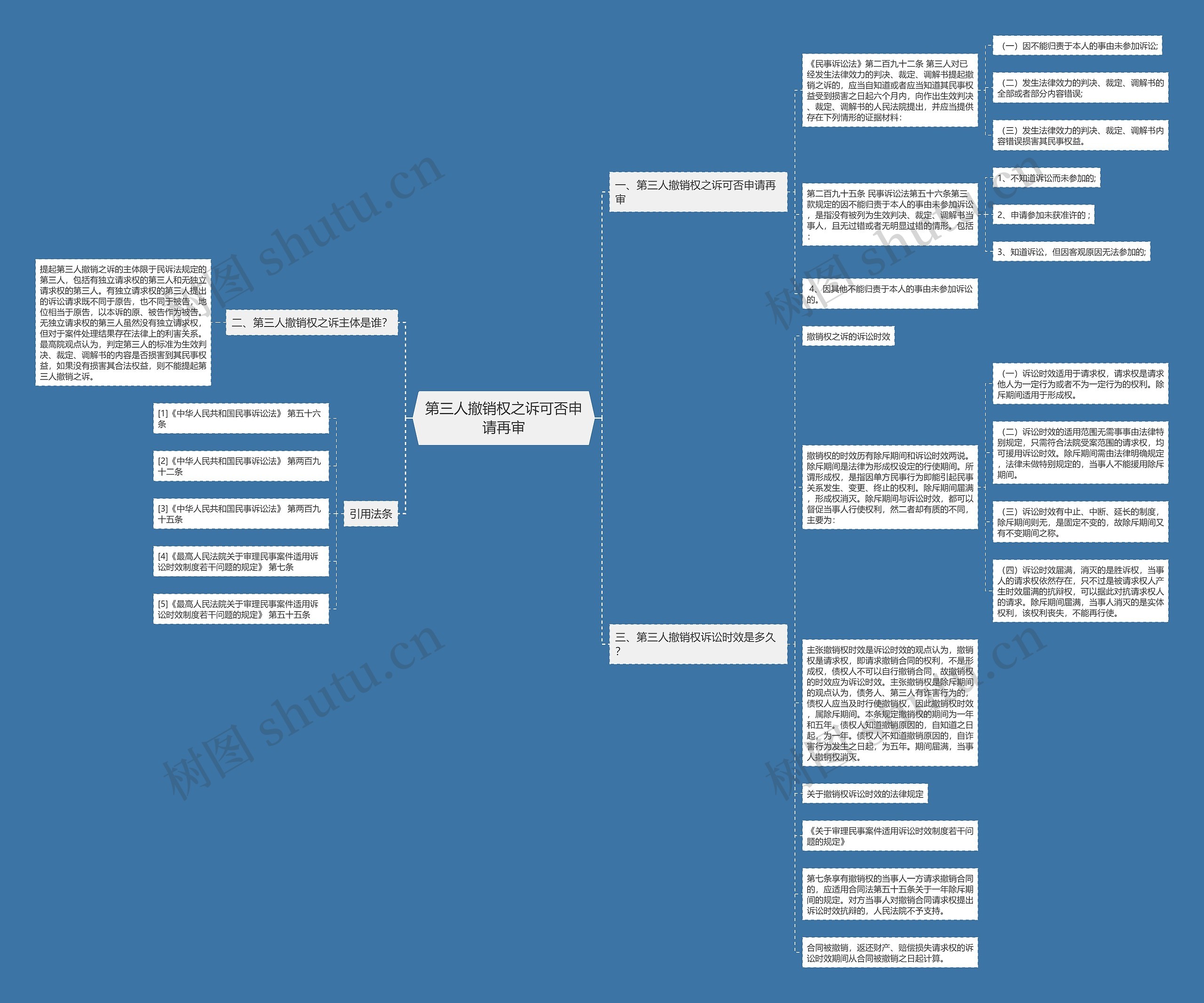第三人撤销权之诉可否申请再审思维导图