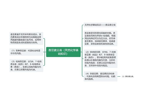 香豆素分类（天然化学基础知识）