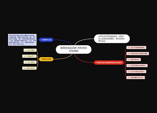 狼疮性肾炎诊断-内科学诊疗和常规