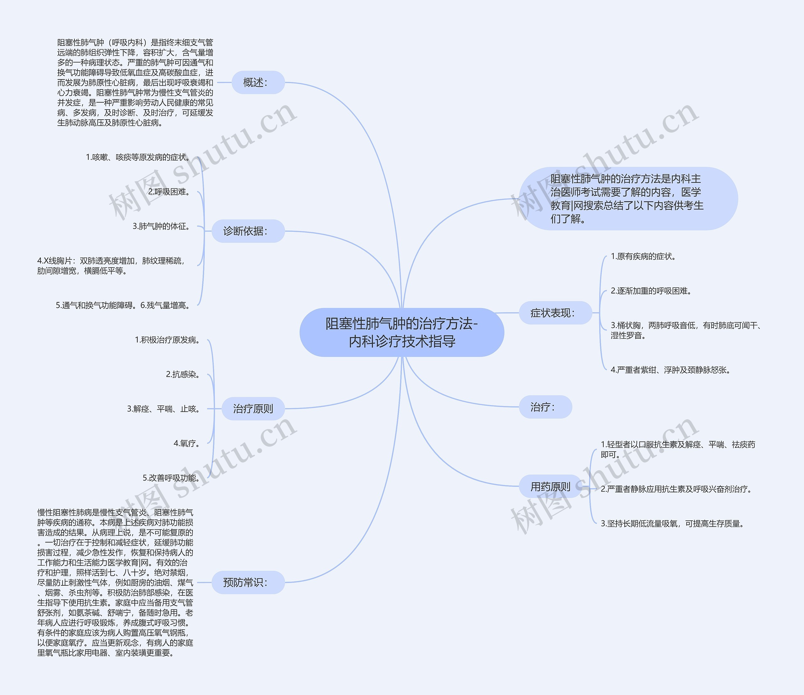 阻塞性肺气肿的治疗方法-内科诊疗技术指导思维导图