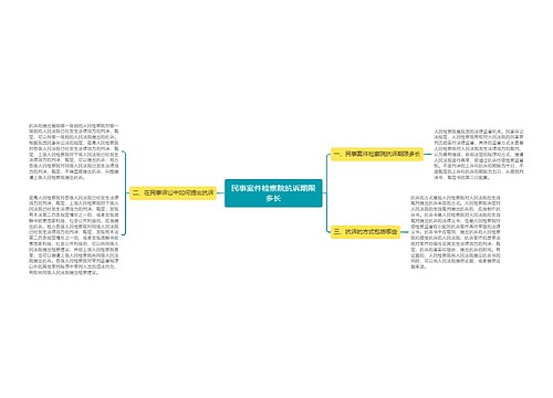 民事案件检察院抗诉期限多长